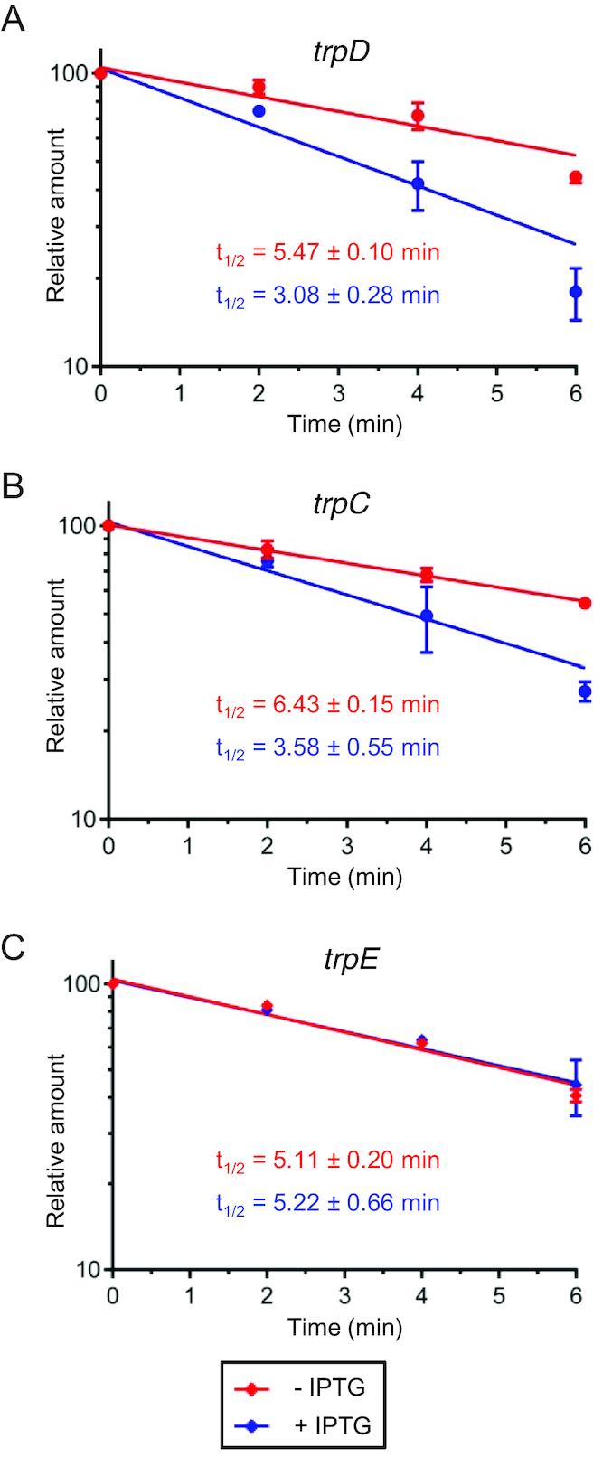 Figure 5.