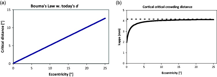 Figure 17.