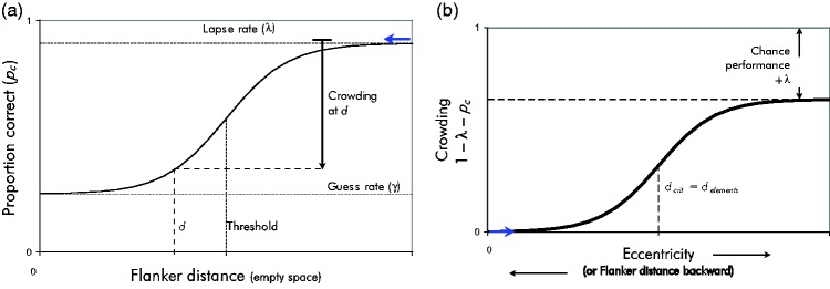 Figure 12.