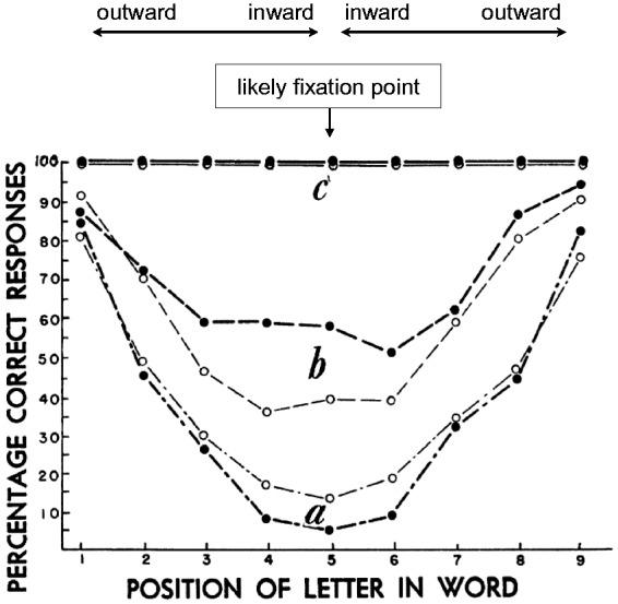 Figure 15.