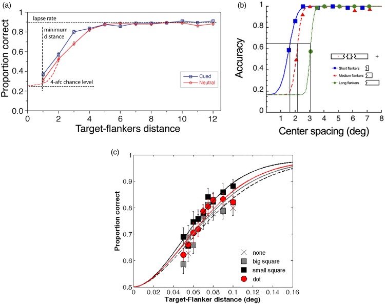 Figure 11.