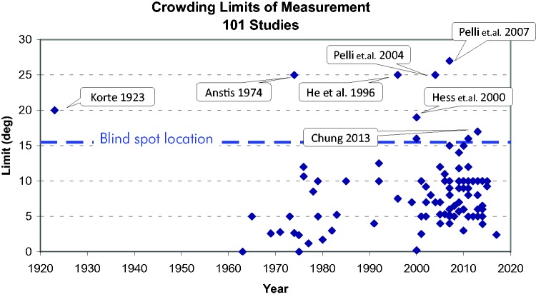 Figure 18.