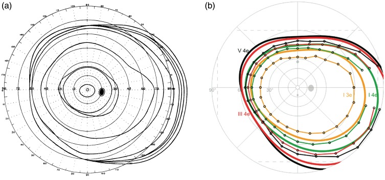 Figure 7.