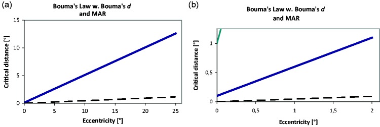 Figure 10.