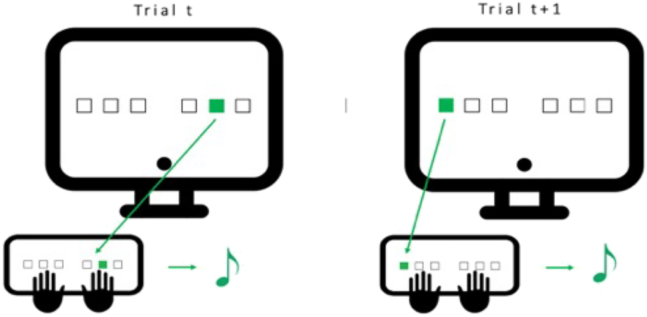 Figure 2