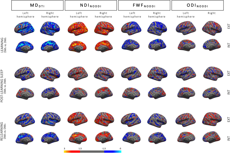 Figure 4