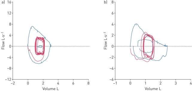 FIGURE 1