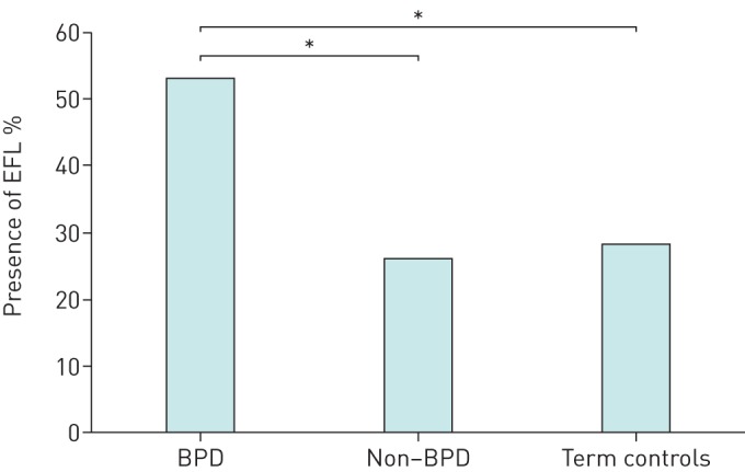 FIGURE 3