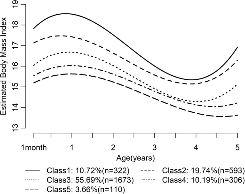 Fig. 3