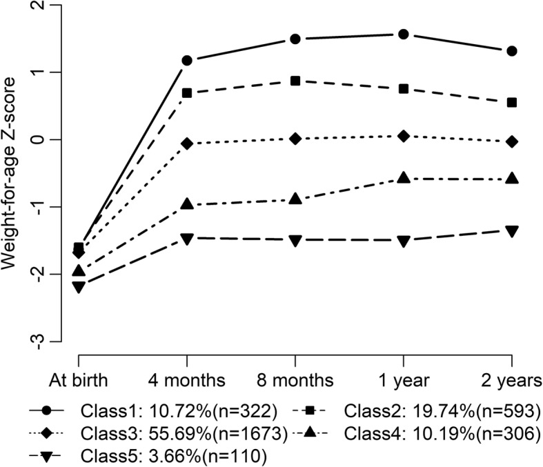 Fig. 2