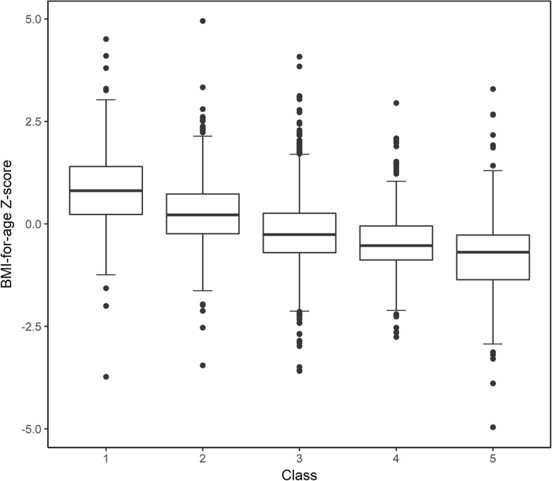 Fig. 4