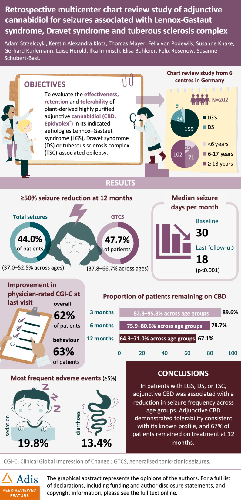 graphic file with name 40120_2025_788_Figa_HTML.jpg