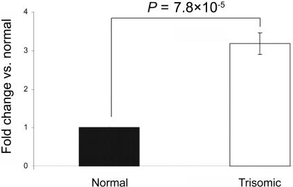 Figure  3. 