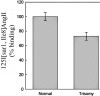 Figure  4.