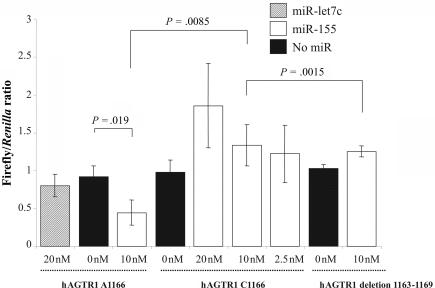 Figure  2. 