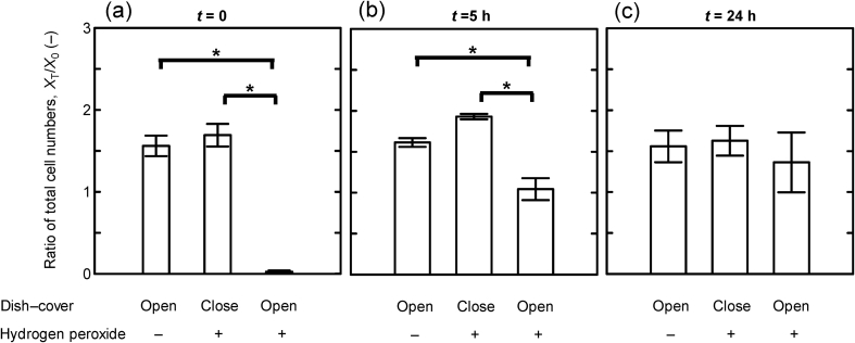 Fig. 4