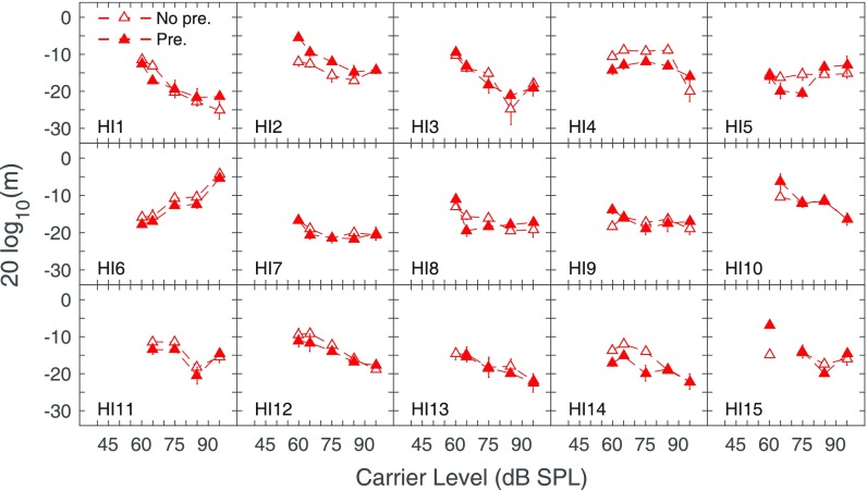 FIG. 6.