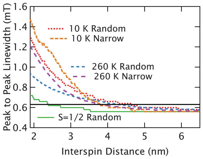 Fig. 8