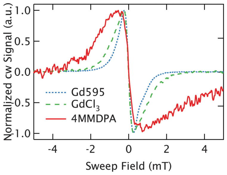 Fig. 6