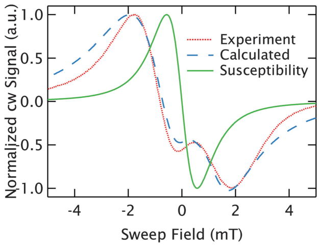 Fig. 9