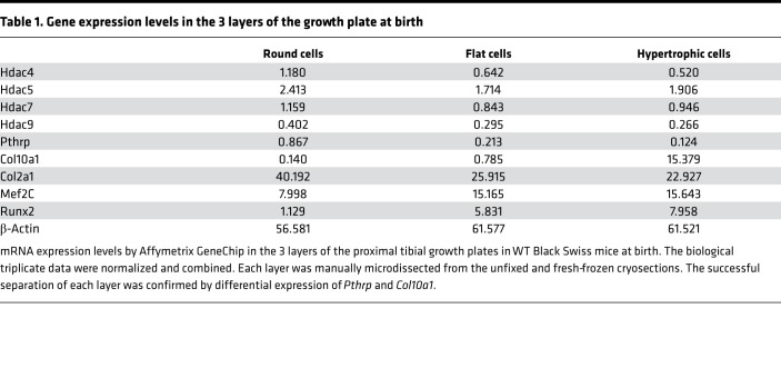 graphic file with name jciinsight-4-97903-g243.jpg