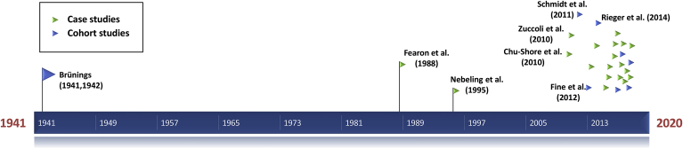 Fig. 3