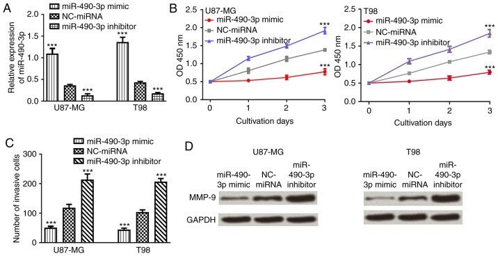 Figure 3.