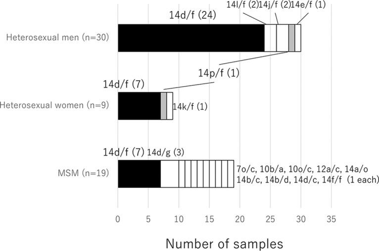 FIG 1