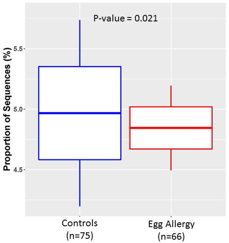 Figure 4: