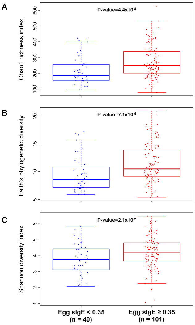 Figure 6: