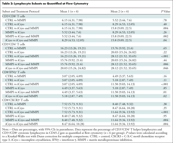 graphic file with name radiol.232365.tbl2.jpg