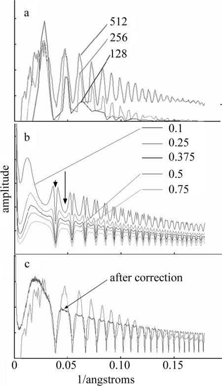 FIG. 2.