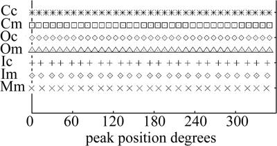 FIG. 8.