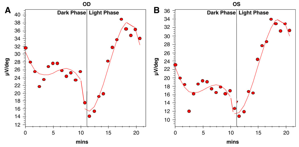 Fig. 2