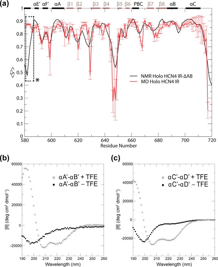 FIGURE 7.