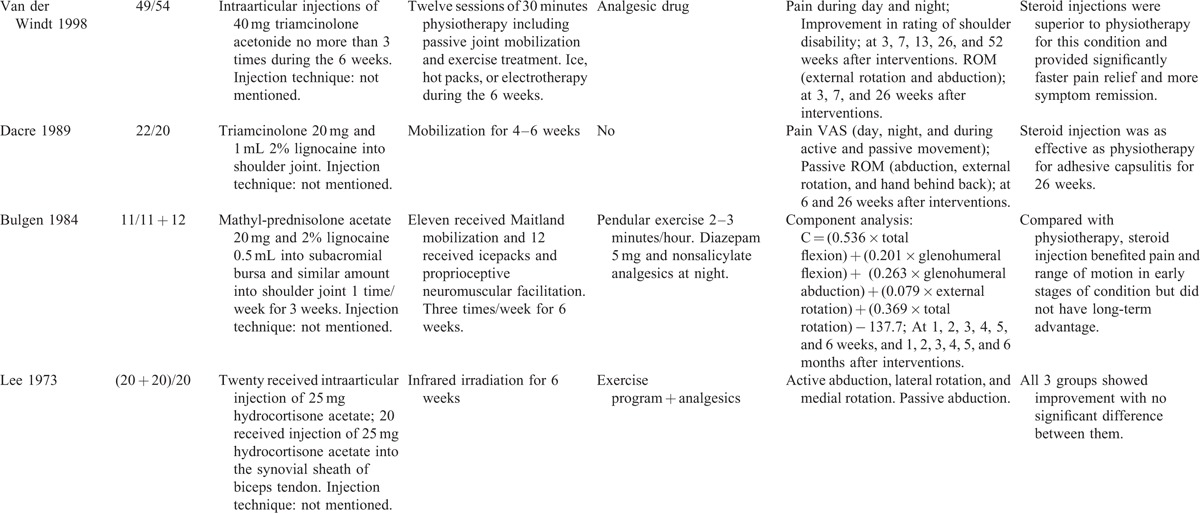 graphic file with name medi-95-e3469-g002.jpg