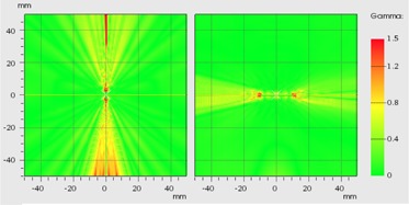 Figure 10