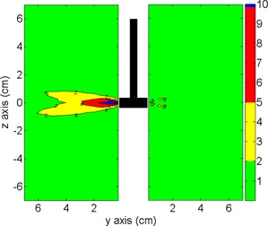 Figure 9