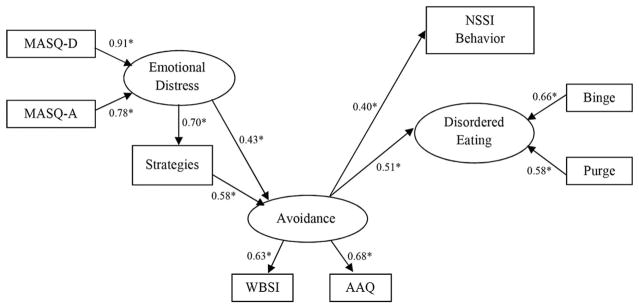 FIGURE 2