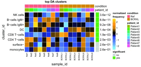 Figure 22. 