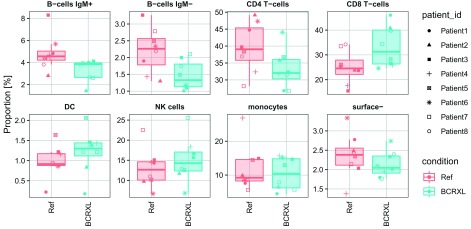 Figure 21. 