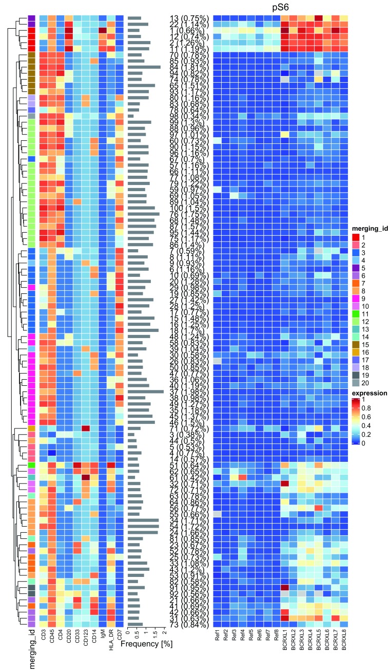 Figure 14. 