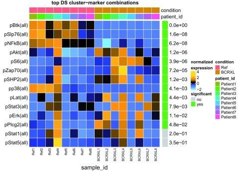 Figure 26. 