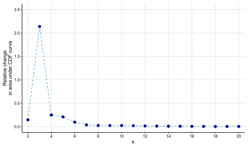 Figure 18. 