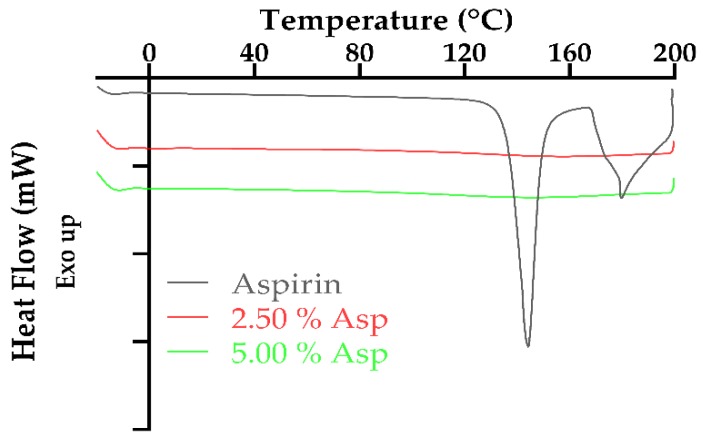 Figure 8