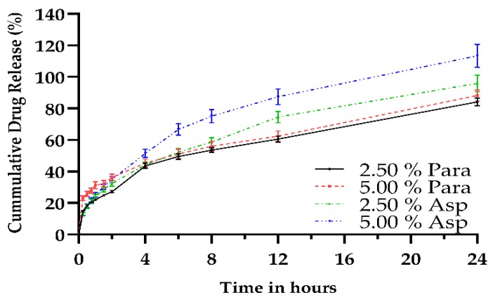 Figure 11