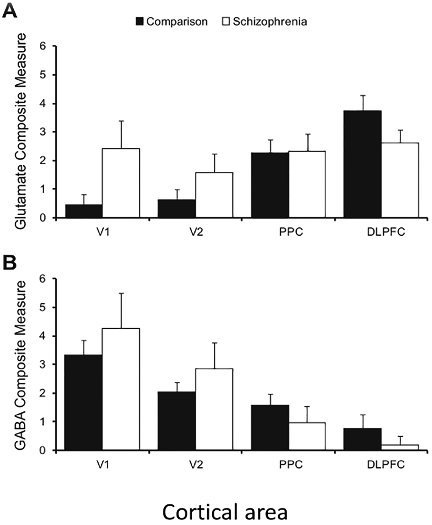 Fig. 4 |