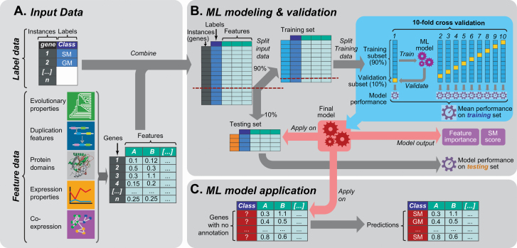 Figure 1.