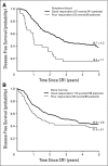 Fig 3.