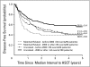 Fig 2.